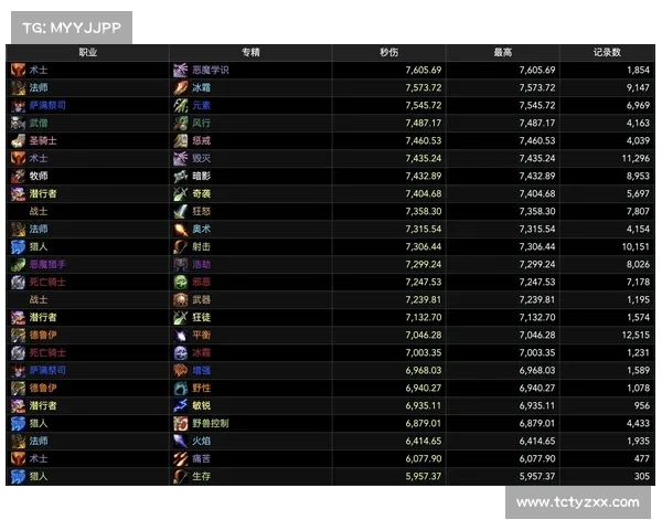 魔兽世界公会等级查询攻略